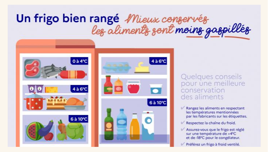 La réduction des déchets